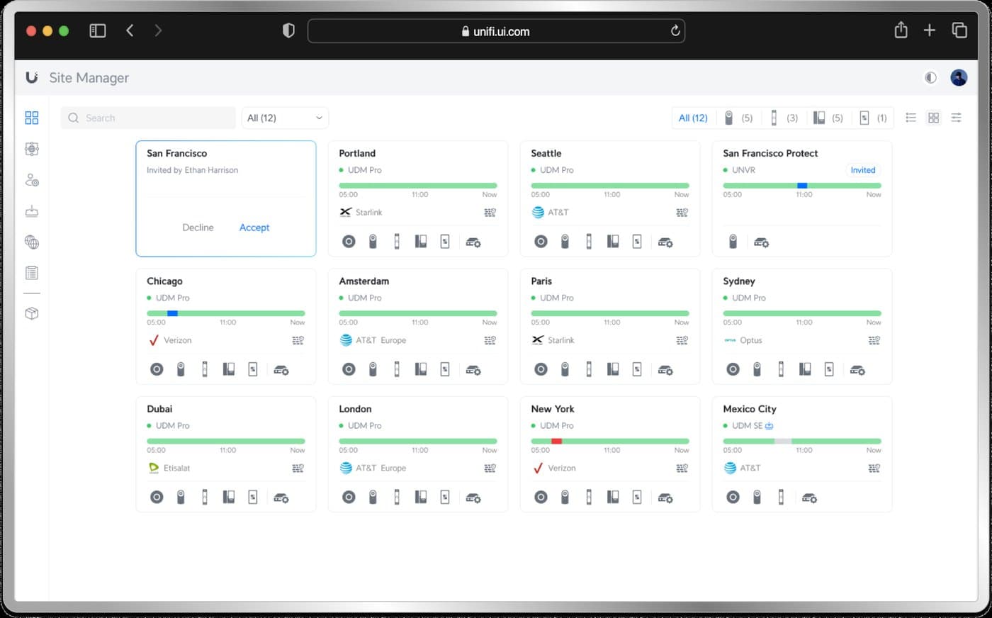 UniFi Site Managerで世界各地の拠点を一覧表示し、各サイトの稼働状況を確認している管理画面