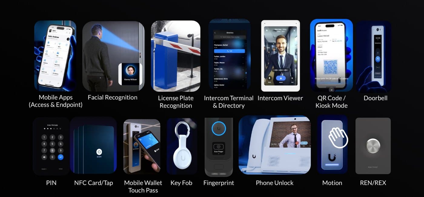 UniFi Accessで利用できるNFCカード・モバイル・顔認証・QRなど各種解錠方式の製品イメージ